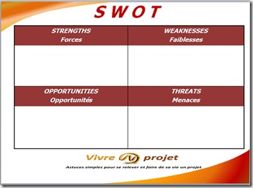 Swot-vivre-un-projet